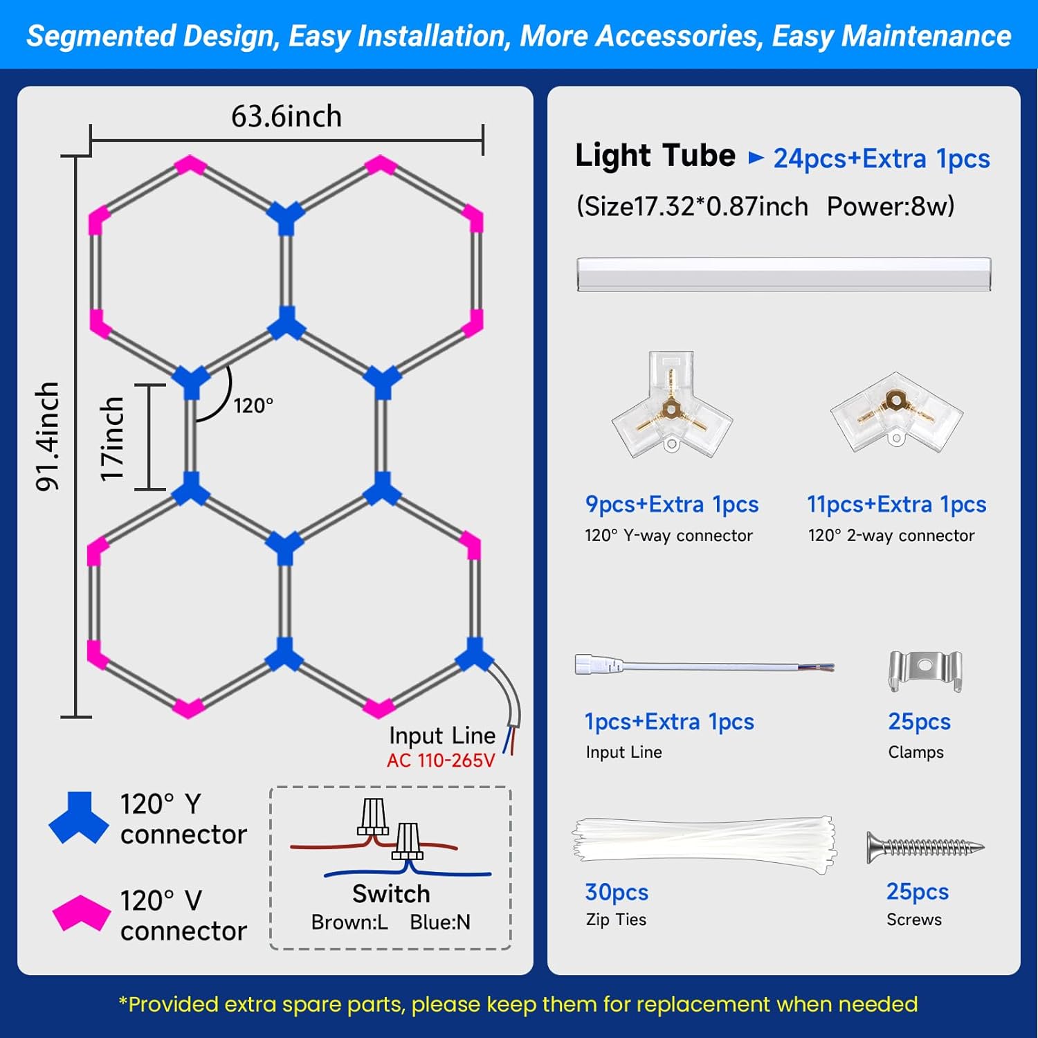 LED Hexagon Ultrabright 6500k LED Hex Lights - 5 Hex Grid System